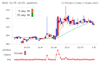 ストライダーズチャート
