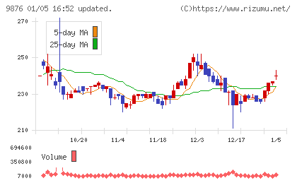 コックスチャート