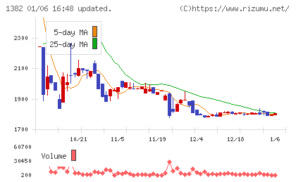 ホーブチャート