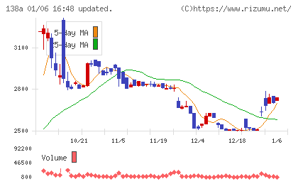 光フードサービスチャート