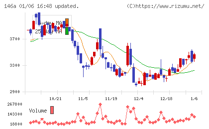 コロンビア・ワークスチャート
