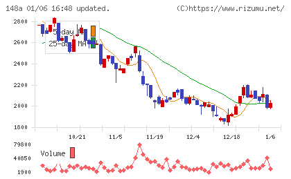 ハッチ・ワークチャート