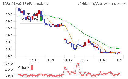 カウリスチャート
