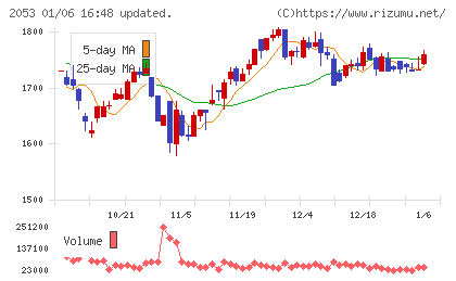中部飼料チャート
