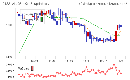 インタースペースチャート