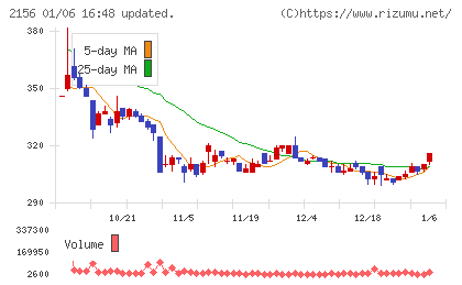 セーラー広告チャート