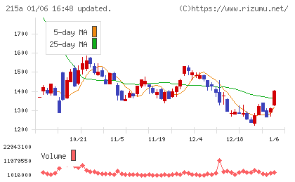 タイミーチャート