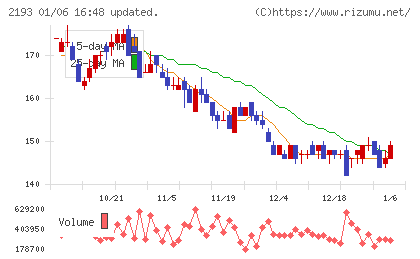 クックパッドチャート