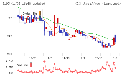 アミタホールディングスチャート