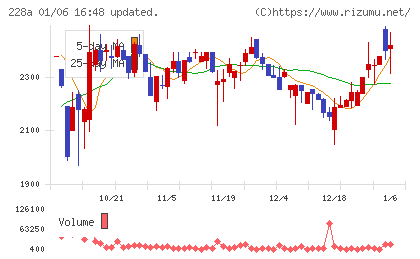 オプロチャート