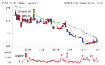 ＡＳＪチャート