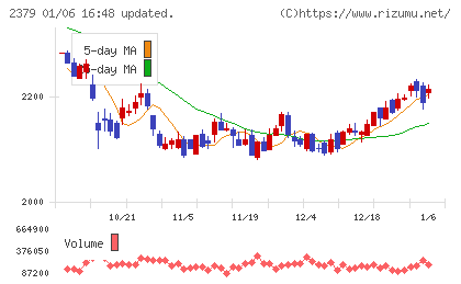 ディップチャート