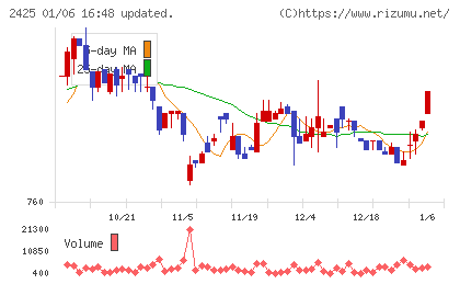 ケアサービスチャート