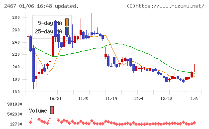 ＶＬＣセキュリティチャート