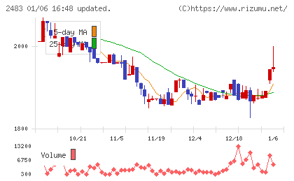 翻訳センターチャート