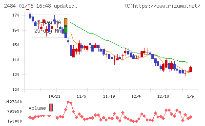 出前館チャート