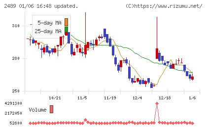 アドウェイズチャート
