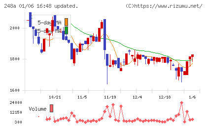 キッズスターチャート