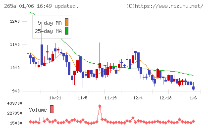 Ｈｍｃｏｍｍチャート