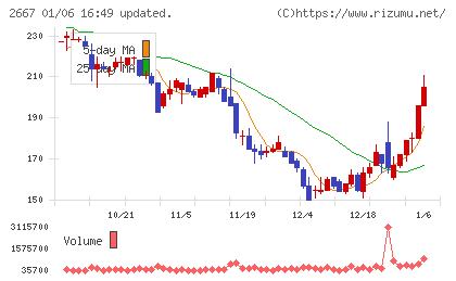 イメージ ワンチャート
