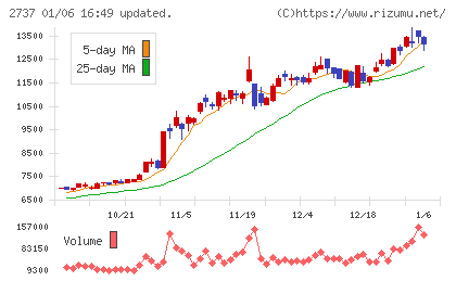 トーメンデバイスチャート