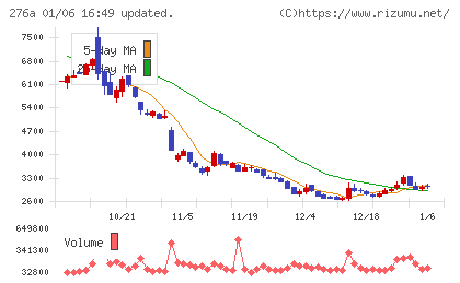 ククレブ・アドバイザーズチャート