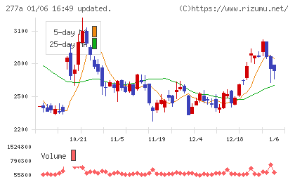 グロービングチャート