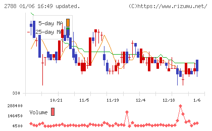 アップルインターナショナルチャート