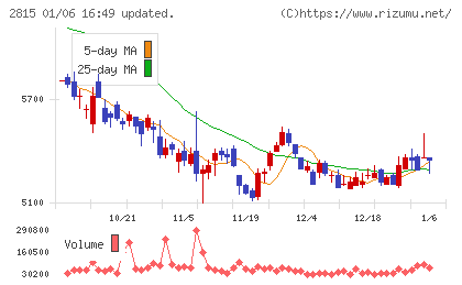 アリアケジャパンチャート