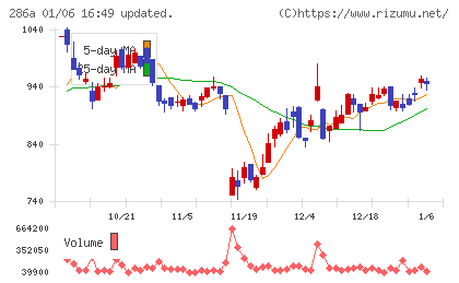 ユカリアチャート