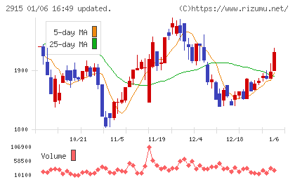 ケンコーマヨネーズチャート