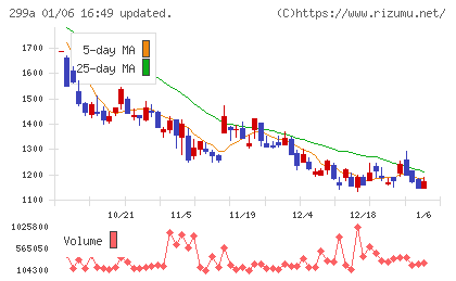 クラシルチャート