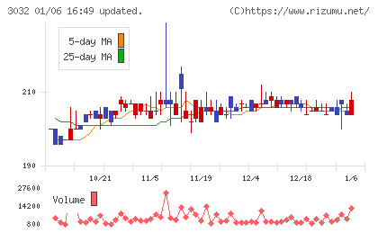 ゴルフ・ドゥチャート