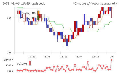 ストリームチャート