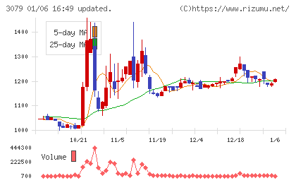 ディーブイエックスチャート
