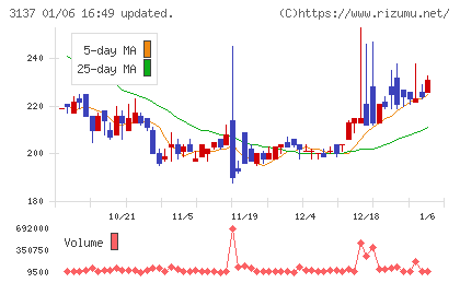 ファンデリーチャート