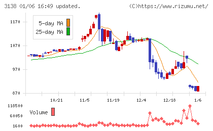 富士山マガジンサービスチャート