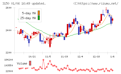 グリムスチャート