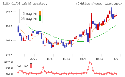 ビューティガレージチャート