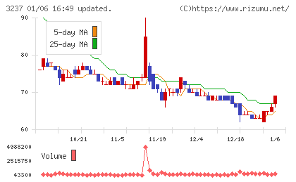 イントランスチャート