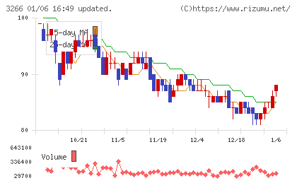 ファンドクリエーショングループチャート