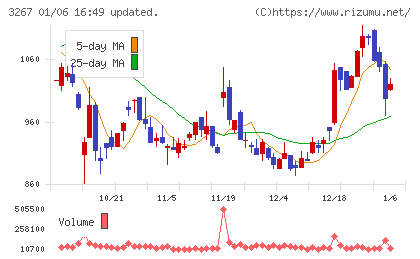 フィル・カンパニーチャート