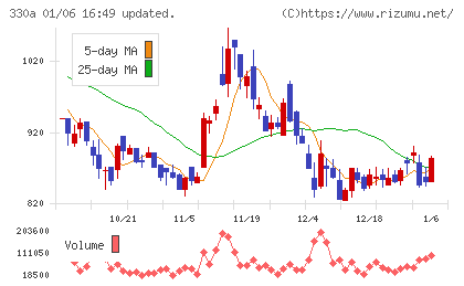 ＴａｌｅｎｔＸチャート