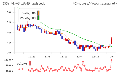 ミライロチャート