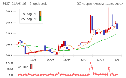 特殊電極チャート