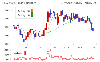 ＩＡＣＥトラベルチャート