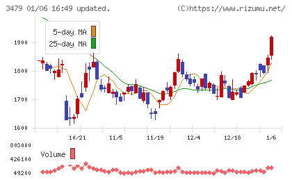 ティーケーピーチャート
