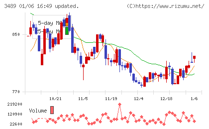 フェイスネットワークチャート