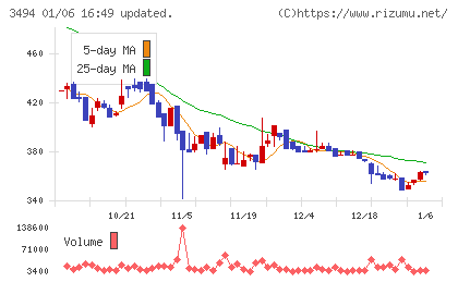 マリオンチャート