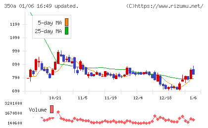 デジタルグリッドチャート